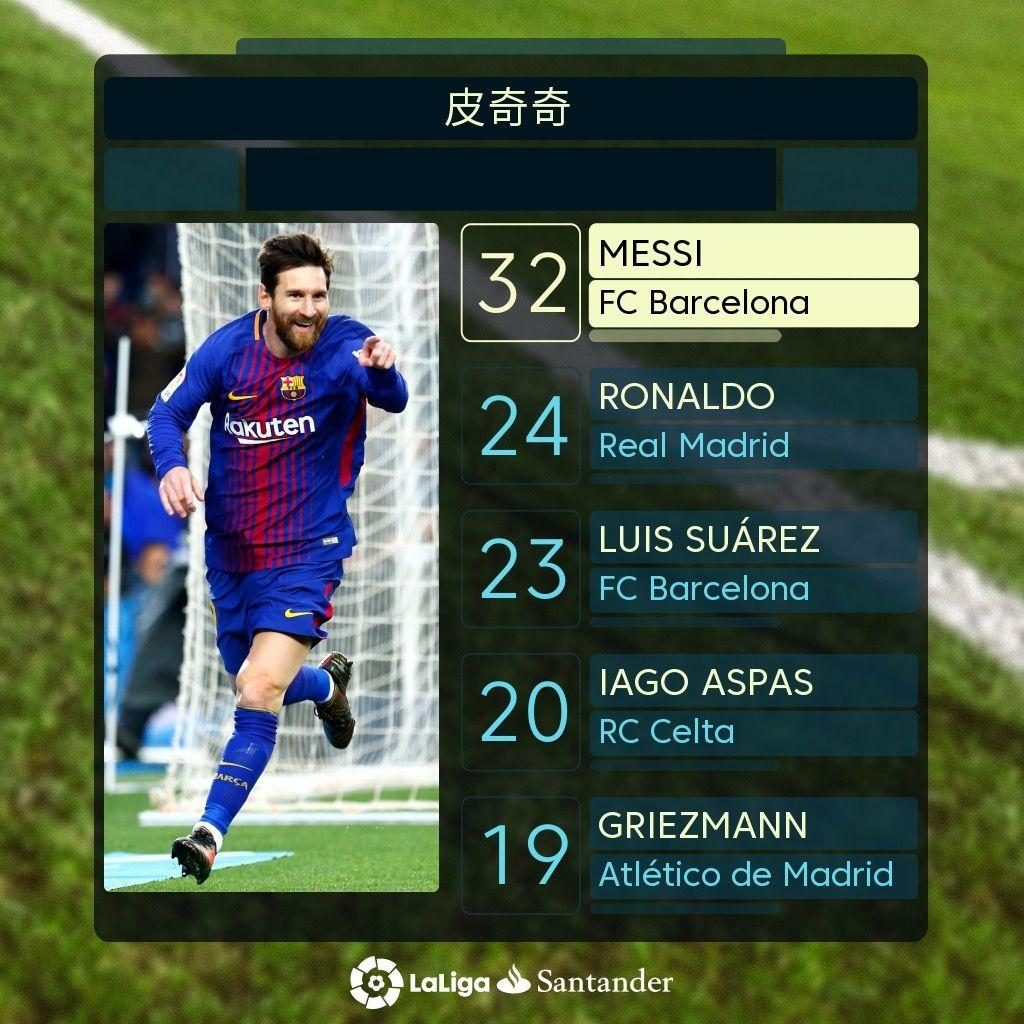 要位